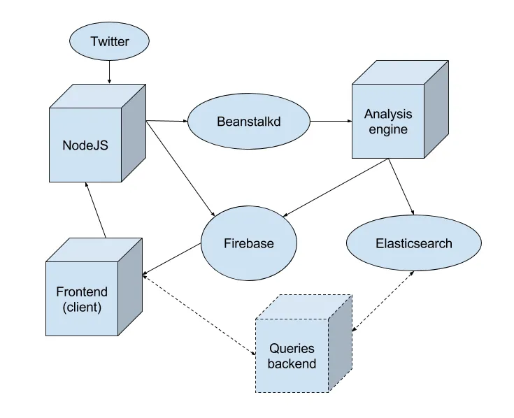 Architecture Diagram